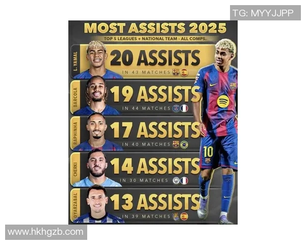 2025年度全球十大足球球星排名盘点 哪些球员上榜引发热议 2025年度全球十大足球球星排名盘点 哪些球员上榜引发热议